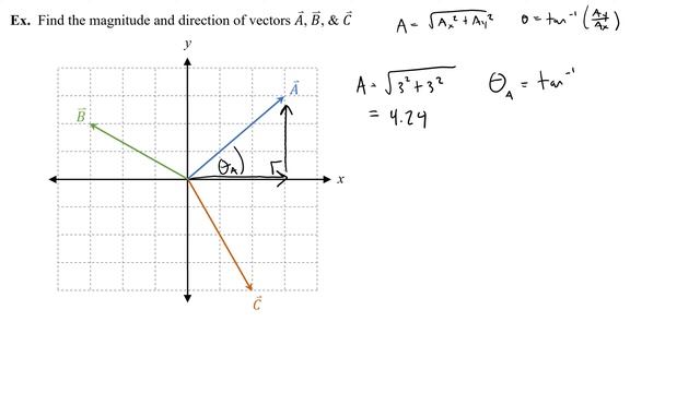 How to Find Magnitude & Direction of Vectors смотреть онлайн