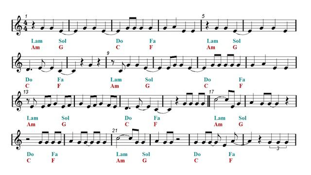Harmonica & Guitar Duet - IDGAF - Dua Lipa (Sheet music - Guitar chords) смотреть онлайн