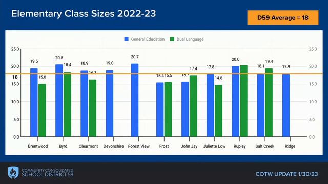 CCSD59 Committee of the Whole Meeting - January 30, 2023 смотреть онлайн