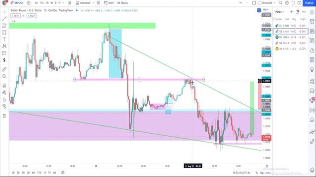 5. Что такое ключевая область на графике цен смотреть онлайн