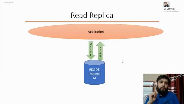 AWS Aurora Db full tutorial with practical example for beginners смотреть онлайн