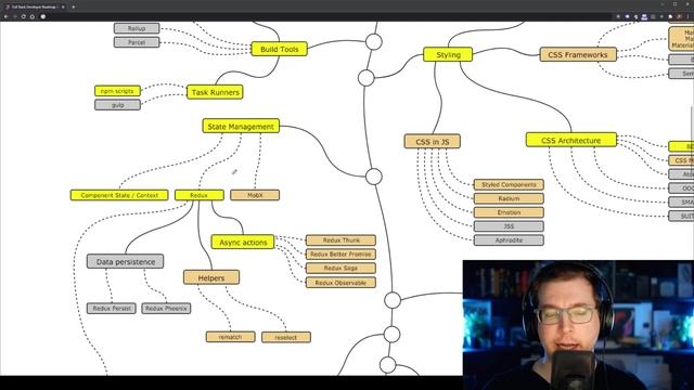 React JS Roadmap for Developers смотреть онлайн