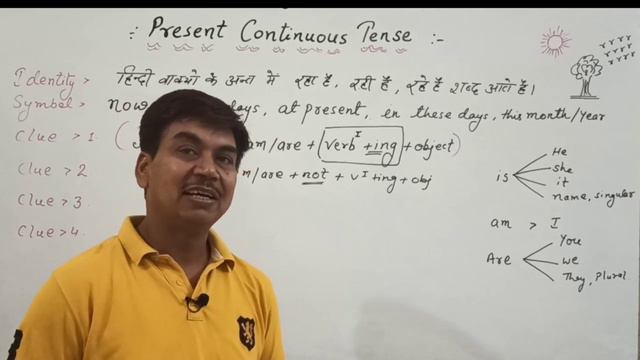 #English Grammar# present continuous tense# vijay Gupta# Spoken English # смотреть онлайн