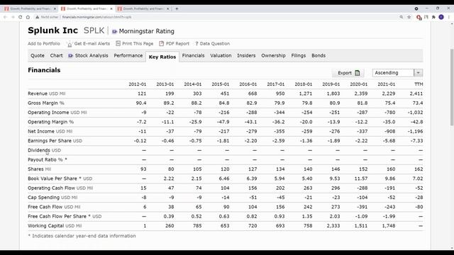 ValuePlus – Die besten Aktien aus Fundamental und Chartanalyse | Webinar 15.09.2021 mit Tobias Krie смотреть онлайн