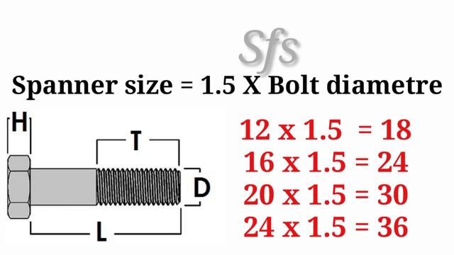 Bolt And Spanner Size Calculation | बोल्ट में कितने नंबर का पाना लगेगा कैसे पता करे смотреть онлайн