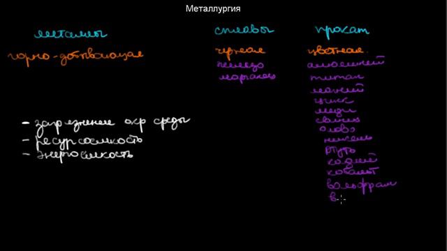 §360 Металлургия смотреть онлайн