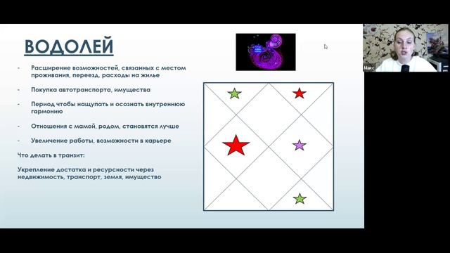 Для Водолеев. Финансовый прогноз на 2024-2025 годы для Водолеев по ведической астрологии