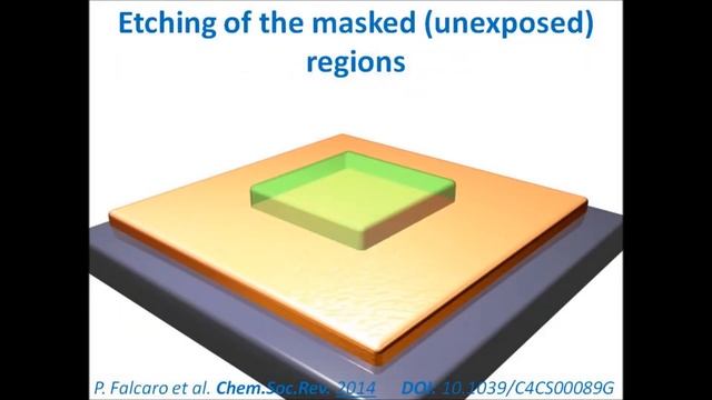 Cu conversion in CuOH2 and HKUST-1 смотреть онлайн