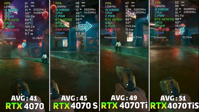 RTX 4070 Vs RTX 4070 Super Vs RTX 4070 TI Vs RTX 4070 Ti Super| Gaming Benchmark | RayTracing & DLS