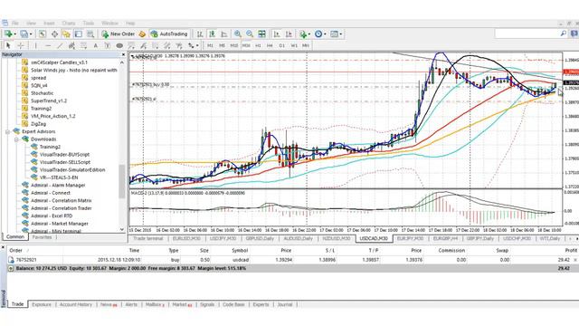USDCAD 18 12 2015 смотреть онлайн