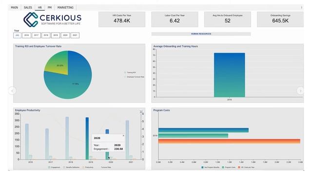 CEO Business Intelligence Dashboard смотреть онлайн