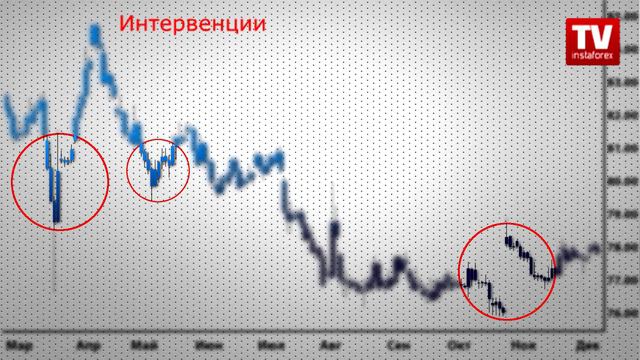 InstaWiki - Валюты-убежища смотреть онлайн