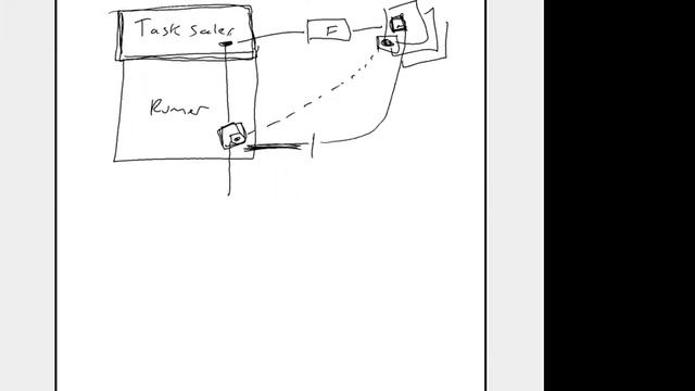 Runner Taskscaler as a Cluster Autoscaler смотреть онлайн