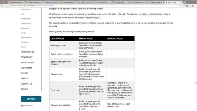 Which Metrics to Monitor in Kafka? смотреть онлайн