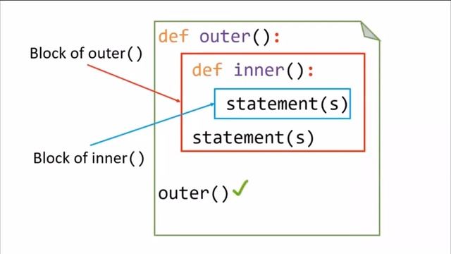 Nested Function or Inner Function || Python [ Hindi ] смотреть онлайн