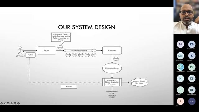 [CppIndia][TechTalk] Architectural Concurrency Pattern - Active Object by Selvakumar Jawahar смотреть онлайн