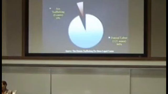 Human Trafficking Report Card: Justice for Trafficking Victims in the United States? смотреть онлайн