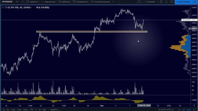 Основной Краткосрочный Сценарий по Индексу РТС смотреть онлайн