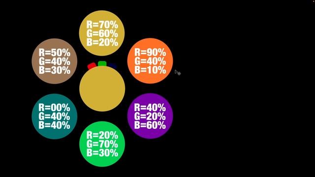 Understanding RGB Colors смотреть онлайн