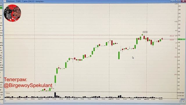 Инвестиции в акции Сбербанка. Стоит ли покупать акции Сбербанка сейчас? pro Инвестиции и Трейдинг смотреть онлайн