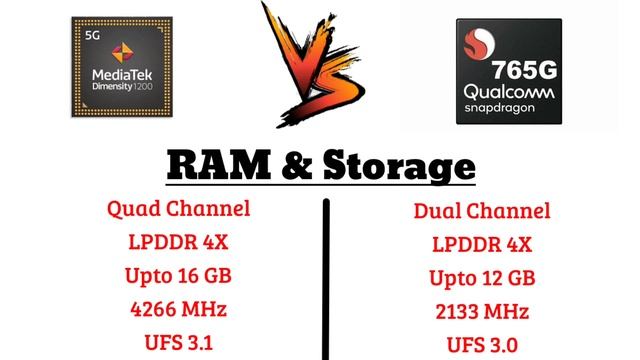 Mediatek dimensity 1200 vs snapdragon 765G | Full comparison | Dimensity 1200 vs snapdragon 765G смотреть онлайн
