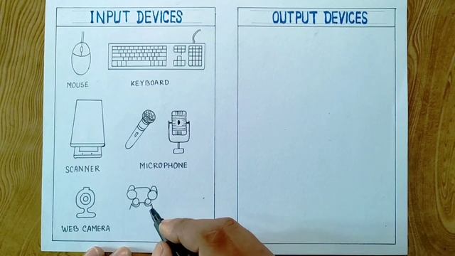 Input and Output Device of computer drawing/How to draw input and output device easily. смотреть онлайн