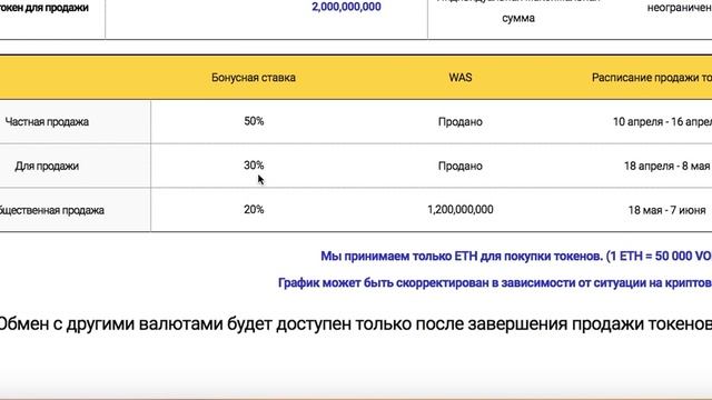 Обзор проекта VOLT