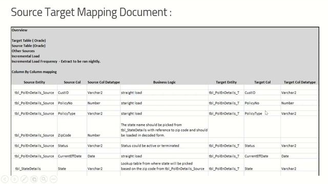 Insurance Domain ETL Testing Real Time Project | Watch Complete Insurance ETL Testing Project| смотреть онлайн