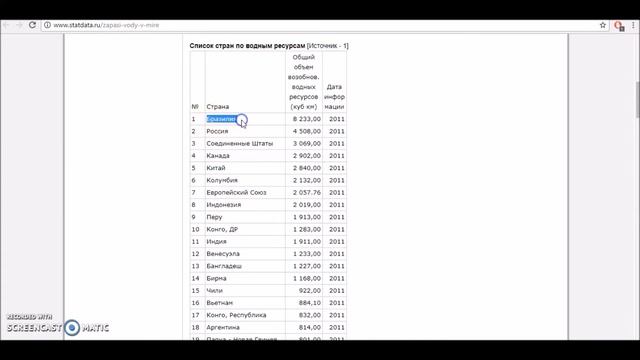 PIKTOCHART (ускоренное видео): основные приемы работы с сервисом