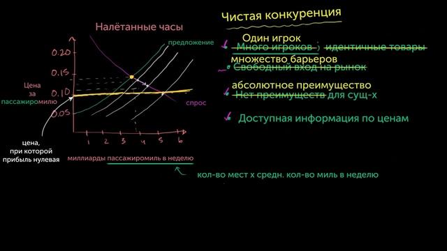 Основы монополии смотреть онлайн
