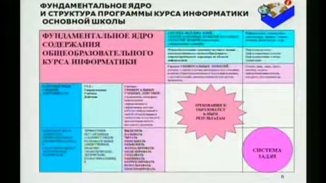 14 апреля 2010 года. Бешенков Сергей Александрович. Тема 1. смотреть онлайн