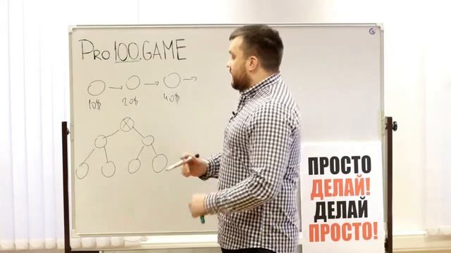 Маркетинг план PRO100 GAME смотреть онлайн