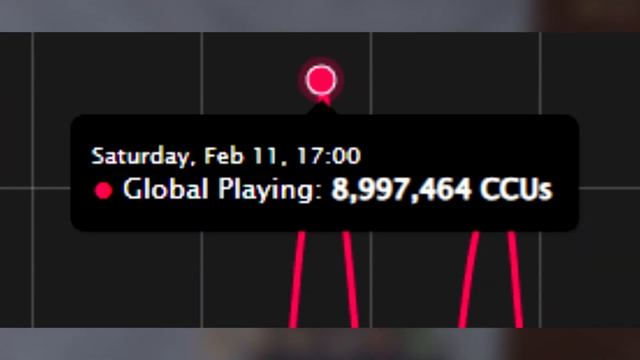 Roblox is NOT shutting down... смотреть онлайн