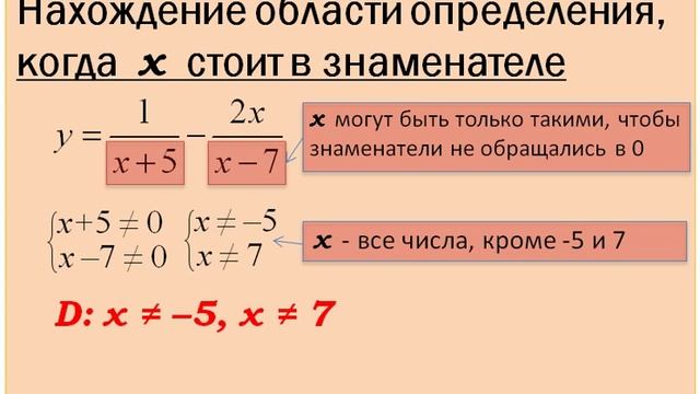 Нахождение области определения 2 смотреть онлайн