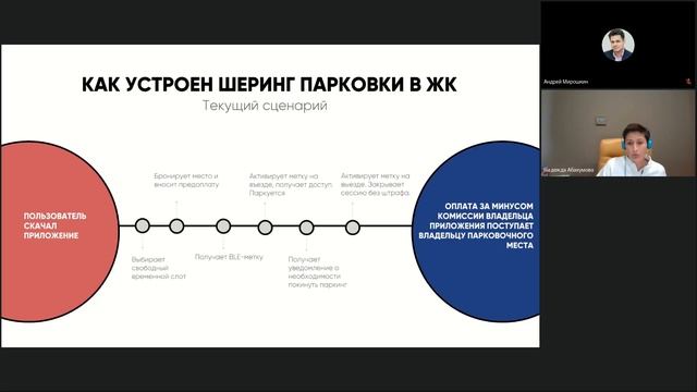 Умные парковки, видеонаблюдение и контроль доступа для коммерческой недвижимости смотреть онлайн