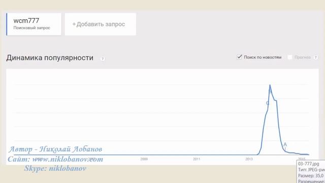 Рейтинг сетевых компаний.
