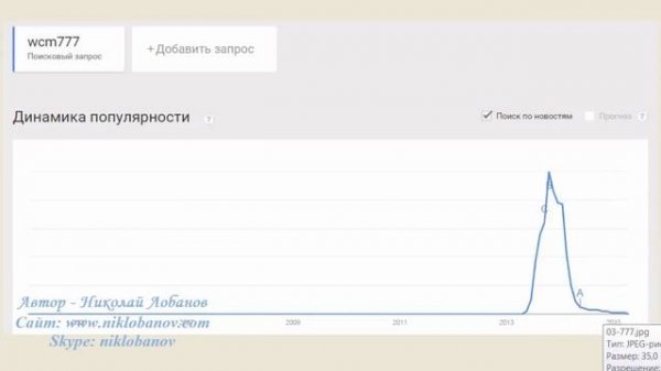 Рейтинг сетевых компаний.