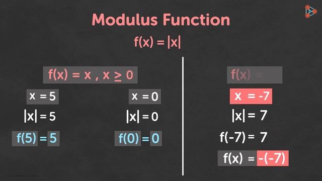 Modulus Function - Graph | Don't Memorise смотреть онлайн