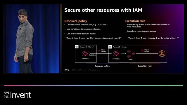 AWS re:Invent 2022 - Architecting secure serverless applications (SVS302-R) смотреть онлайн