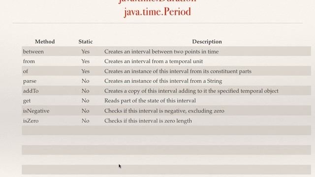 12NewDateAndTimeAPI смотреть онлайн