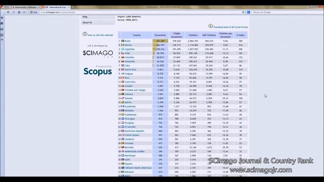 SCImago: uso de plataforma SCImago Journal & Country Rank смотреть онлайн