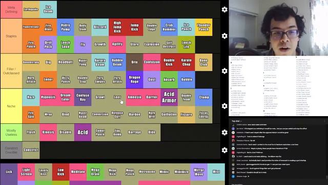 Pokemon Gen 1 Moves Tier List THE PREMIUM EDIT: Horn Drills That Will Pierce The Heavens смотреть онлайн