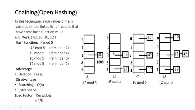Hashing смотреть онлайн