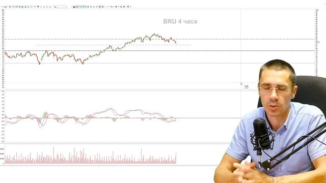 РУБЛЬ НЕ СПАСТИ? КУРС ДОЛЛАРА НА ЗАВТРА Российский рынок Фьючерс на индекс РТС смотреть онлайн