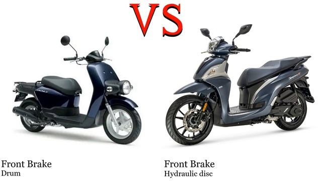 Honda Benly 110 Vs SYM Symphony ST 125 Test Specification Comparison