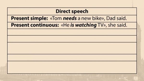 Reported speech and reported statements. Видеоурок по английскому языку 10-11 класс