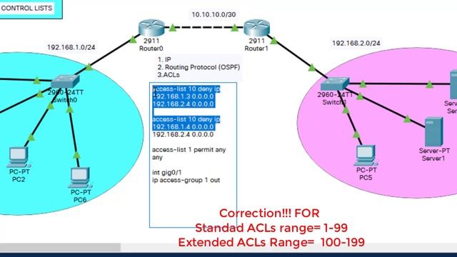 39. Configuring Extended ACLs | How to Configure Extended Access Control Lists смотреть онлайн