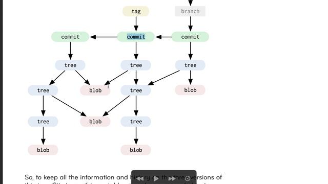 [Advanced Git] 54 - Working Directory смотреть онлайн