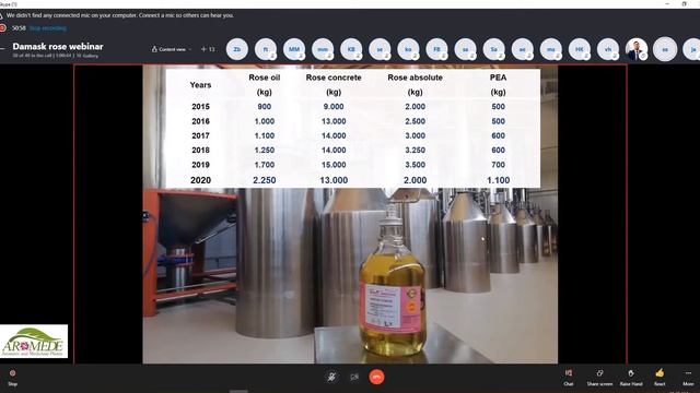 Damask Rose Market & Industry in Turkey смотреть онлайн