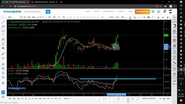 TOP TRENDING STOCKS | CHARTING SESSION USING MARSI TRADING SETUP & PRICE ACTION JUNE 24, 2020 смотреть онлайн